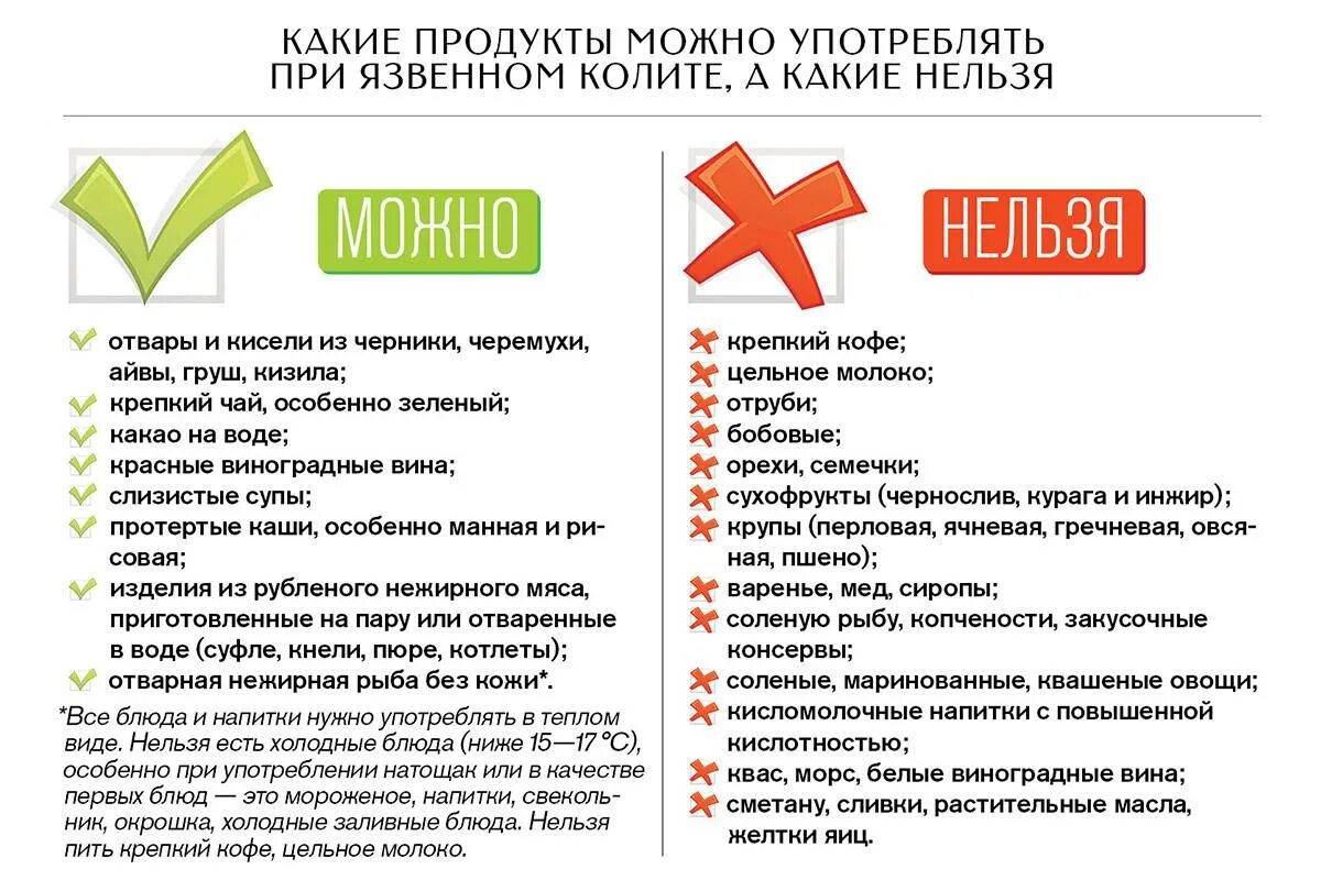 Можно ли есть при расстройстве кишечника. Диета при язвенном колите кишечника в период обострения. диета при язвенном колите кишечника. питание при язвенном колите кишечника. продукты запрещенные при неспецифическом язвенном колите кишечника.
