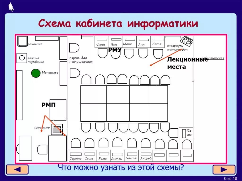 План класса информатика. Схема кабинета. схема компьютерного кабинета. планировка компьютерного класса. схема кабинета информатики в школе.