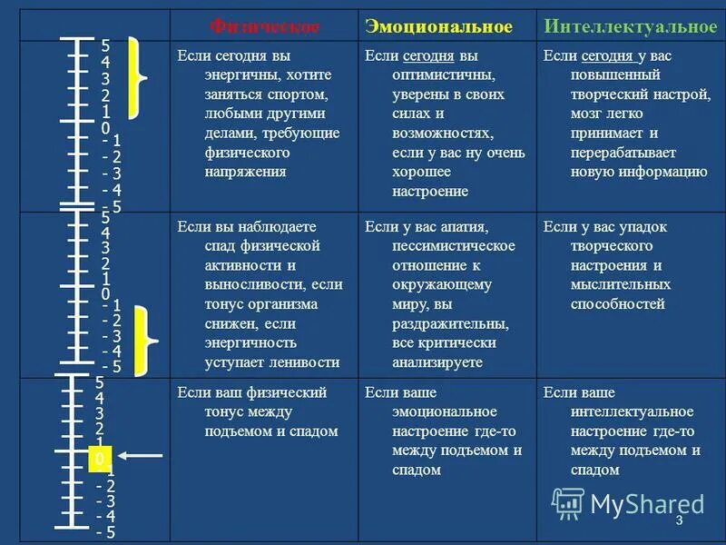 Физическое состояние описать. Физическое состояние человека виды. Физическое состояние человека примеры. Фиды физического состояния. Физическое и эмоциональное состояние.