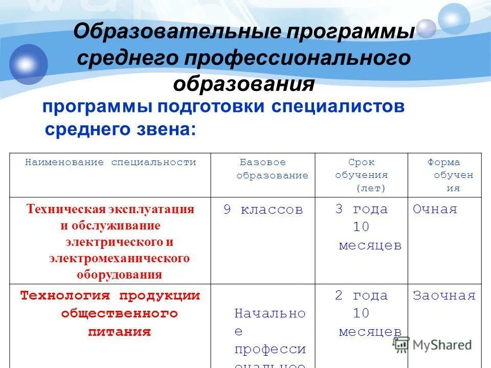 Образовательной программы обучения в организациях. Образовательные программы среднего профессионального образования. Наименование образовательной программы СПО. Программа среднего образования. Учебные заведения СПО названия.