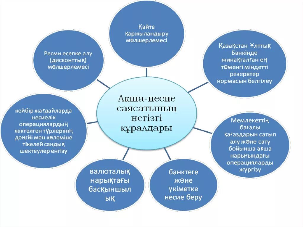 Банк несие түрлері. Ақша түрлері презентация. Экономика турлеры. Кредит түрлері.