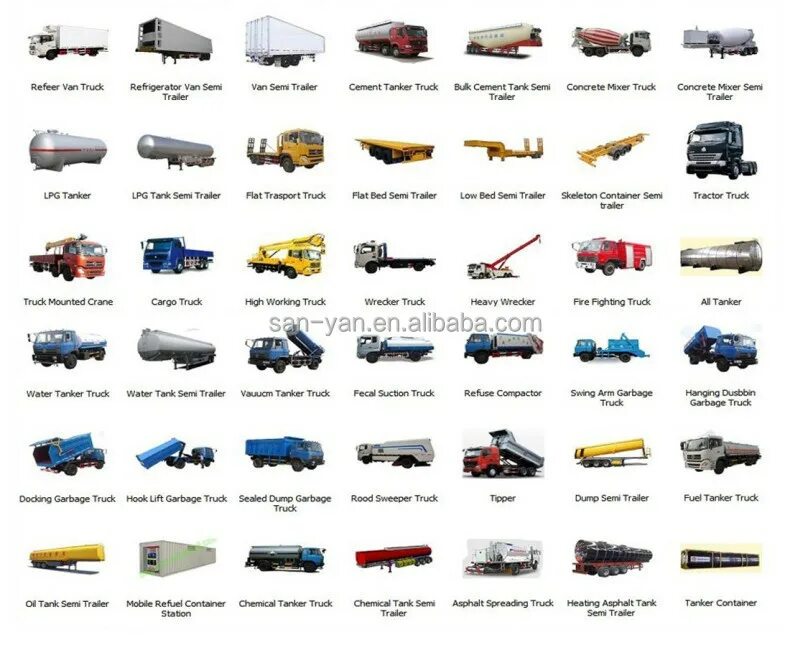 Каких видов грузовиков. Название грузовых машин. Типы грузовиков. Типы грузовых автомобилей. Типы кузовов грузовых автомобилей.