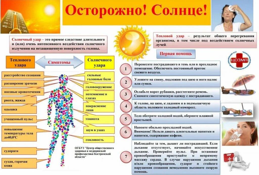 Ожоги теплового удара. Тепловой и солнечный удар. профилактика теплового удара. памятка солнечный удар. профилактика теплового удара памятка.