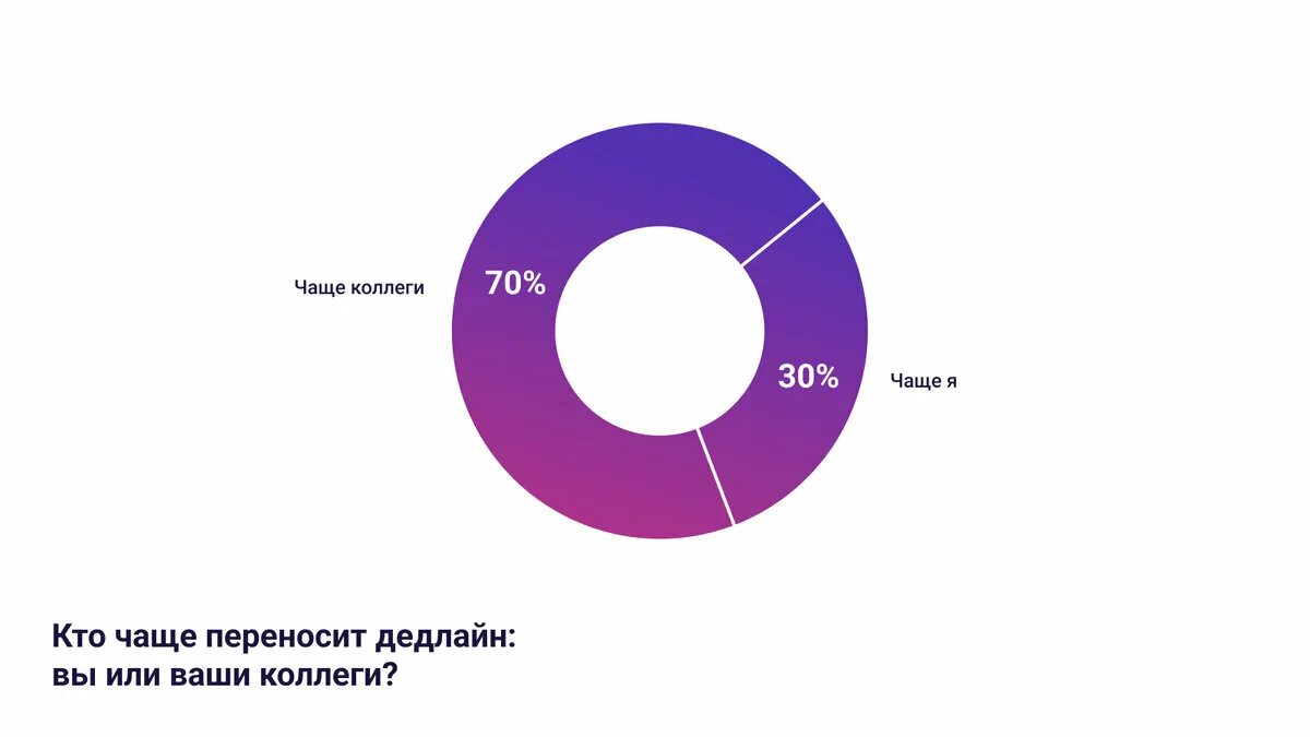 Кто чаще побеждает. Кто чаще изменяет. кто чаще изменяет статистика. кто по статистике чаще изменяет. статистика по изменам по полам.