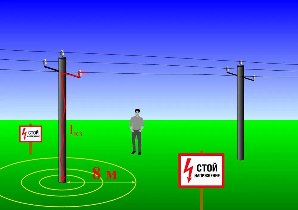 В воздухе есть напряжение. Заземление вл 10 кв. Шаговое напряжение вл 110 КИЛОВОЛЬТ. Заземление высоковольтной опоры. Высоковольтные столбы.