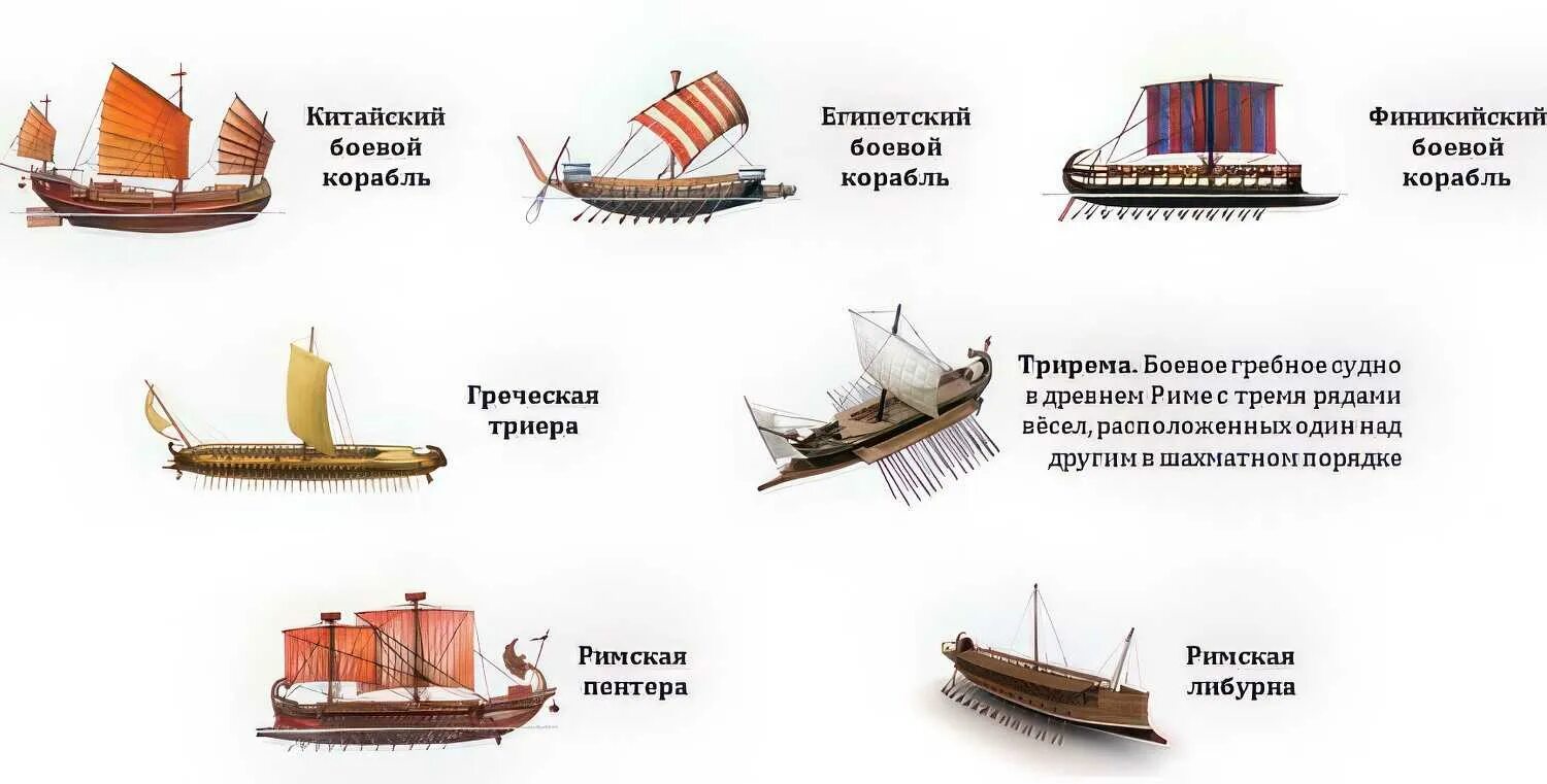 Флот древнего Египта. Морской флот древнего Египта. Древние гребные и парусные суда. Корабли древности названия.