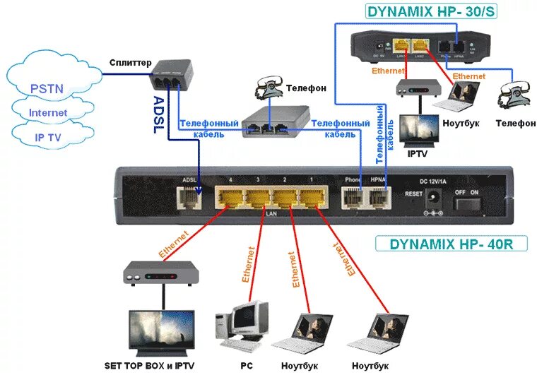 Интернет кабель для дома. Оптический роутер 2 порта Ethernet. Схема подключения интернет кабеля в квартире. Схема маршрутизатор- маршрутизатор витая пара схема. Как развести провод интернета по квартире.