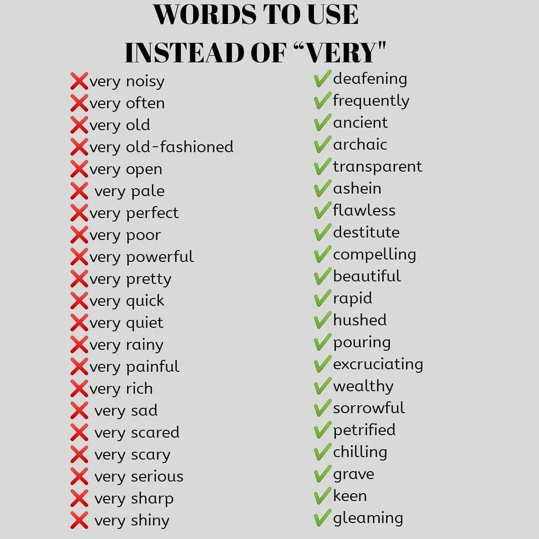 Words to use instead of very. Very Words. Замена very в английском. Very синонимы на английском. Adjectives rich