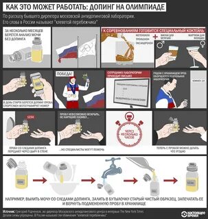Анализ допинг пробы спортсмена метод