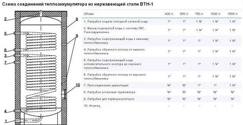 Теплоаккумулятор котла отопления