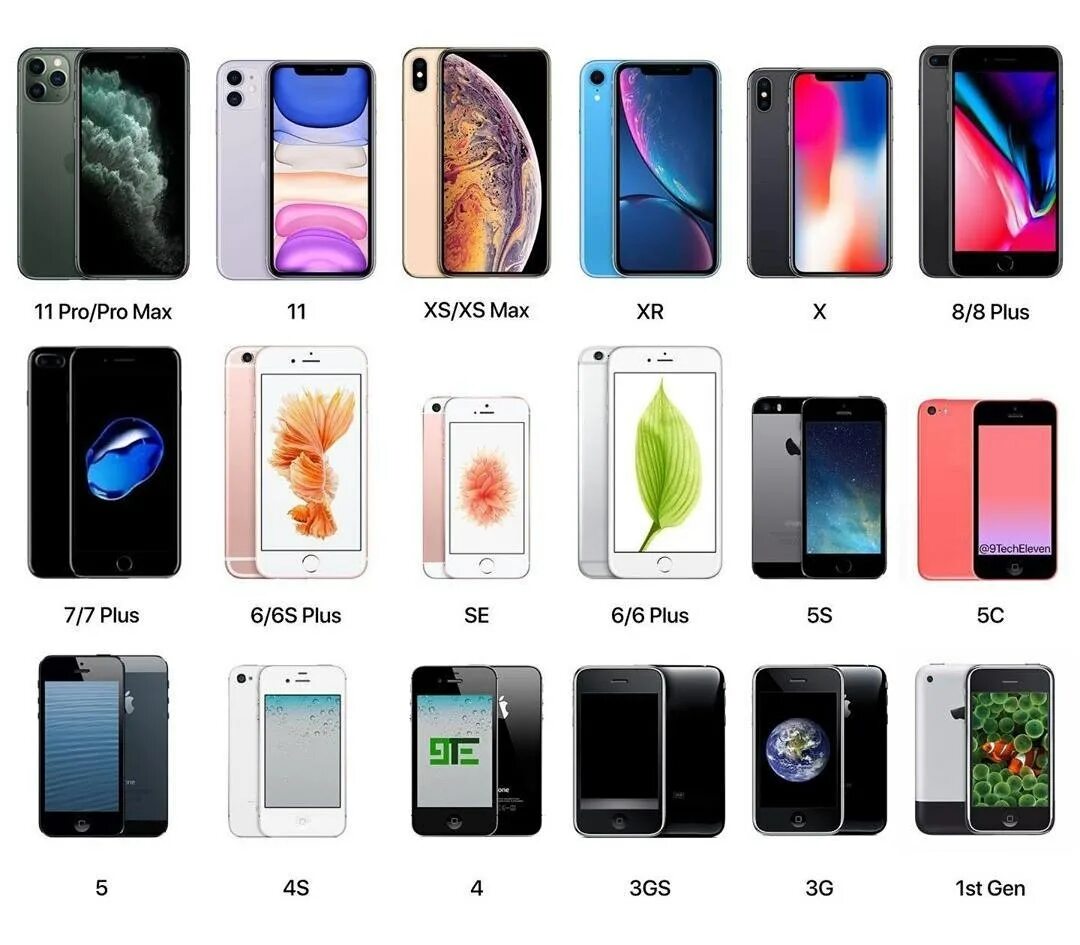 Все айфоны по порядку с ценами. Iphone по порядку. Линейка 6 айфонов. Эволюция эппл айфон. Поколение айфонов по порядку.