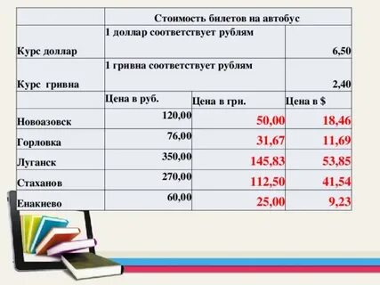 650 гривен в рублях