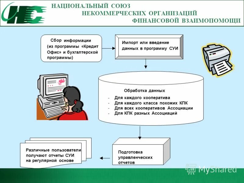 Программа взаимопомощи пример. Коэффициент глобал. Программа взаимопомощи. Программа взаимопомощи. Программа взаимопомощи.