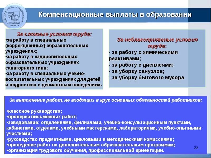 Система оплаты труда в образовательных учреждениях. Система оплаты труда педагогических работников. Компенсационные выплаты работникам. Система оплаты труда работников образовательного учреждения.