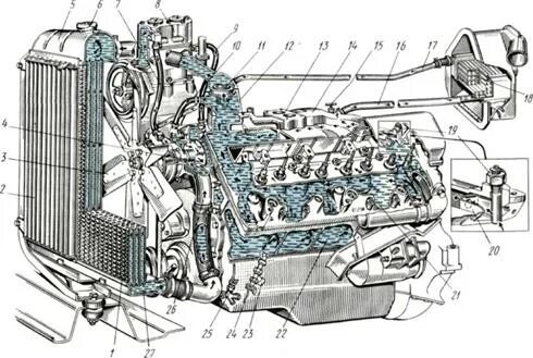 Система охлаждения двигателя газ 53 3307. Система охлаждения двигателя зил 131. Охлаждение двигателя газ 53. Газ 3307 масляная система. Радиатор системы охлаждения газ 53.