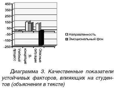Факторы влияющие на уровень стресса