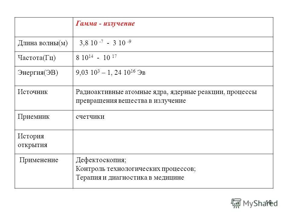 Частота гамма лучей. Гамма излучение. Частота гамма излучения. Гамма излучение диапазон длин волн и частот. Гамма излучение диапазон длин волн в нм.