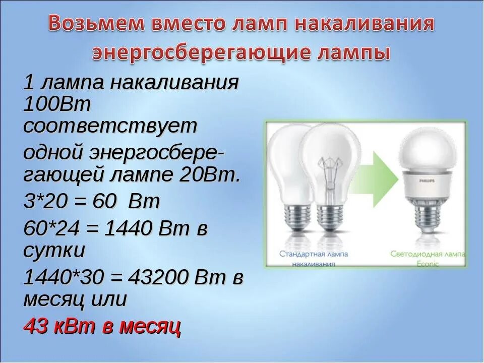 Светодиодная лампа 20 Вт соответствует лампе накаливания ватт. Светодиодная лампа 40 ватт лампы накаливания. Лампы светодиодные эквивалент 40 Вт люминесцентных ламп. Светодиодная лампа соответствие 40 Вт накаливания е27. Сколько вт в светодиодной лампе