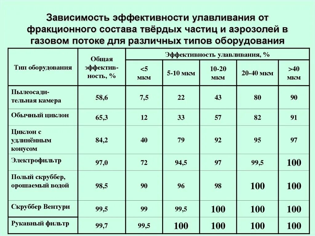 Суммарный выброс вредных веществ в атмосферу