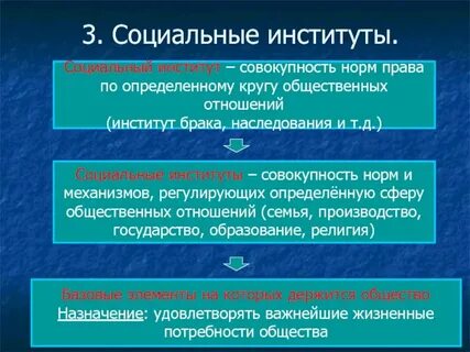 Социальные институты научная статья