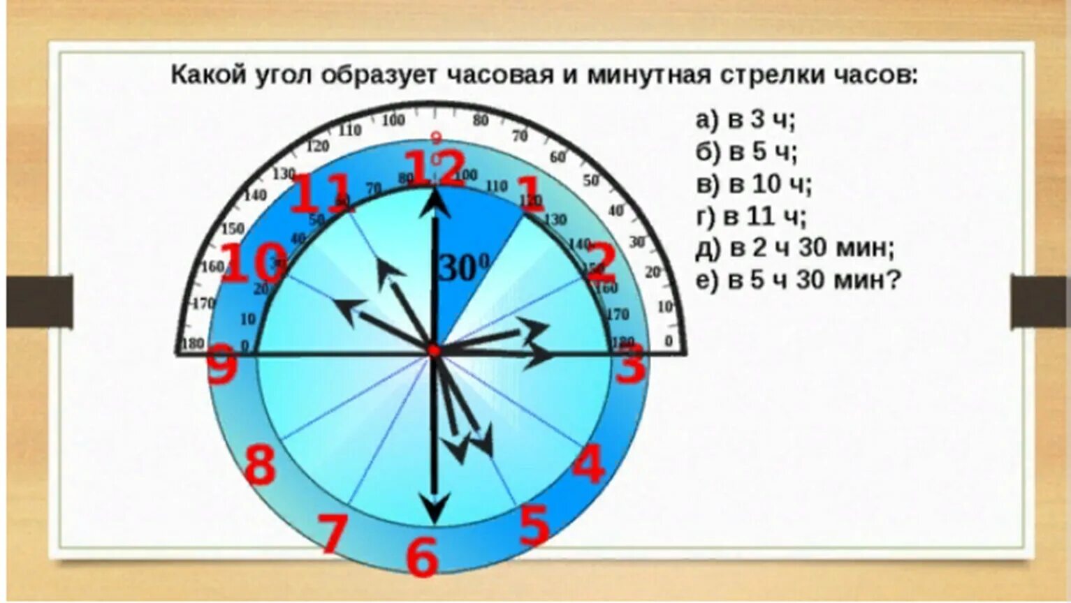 За сколько минут минутная стрелка. Часовая и минутная стрелки часов. Сколько раз в сутки часовая и минутная стрелки образуют прямой угол. Часы минутная и часовая стрелки. Какой угол образуют часовая и минутная стрелки часов.