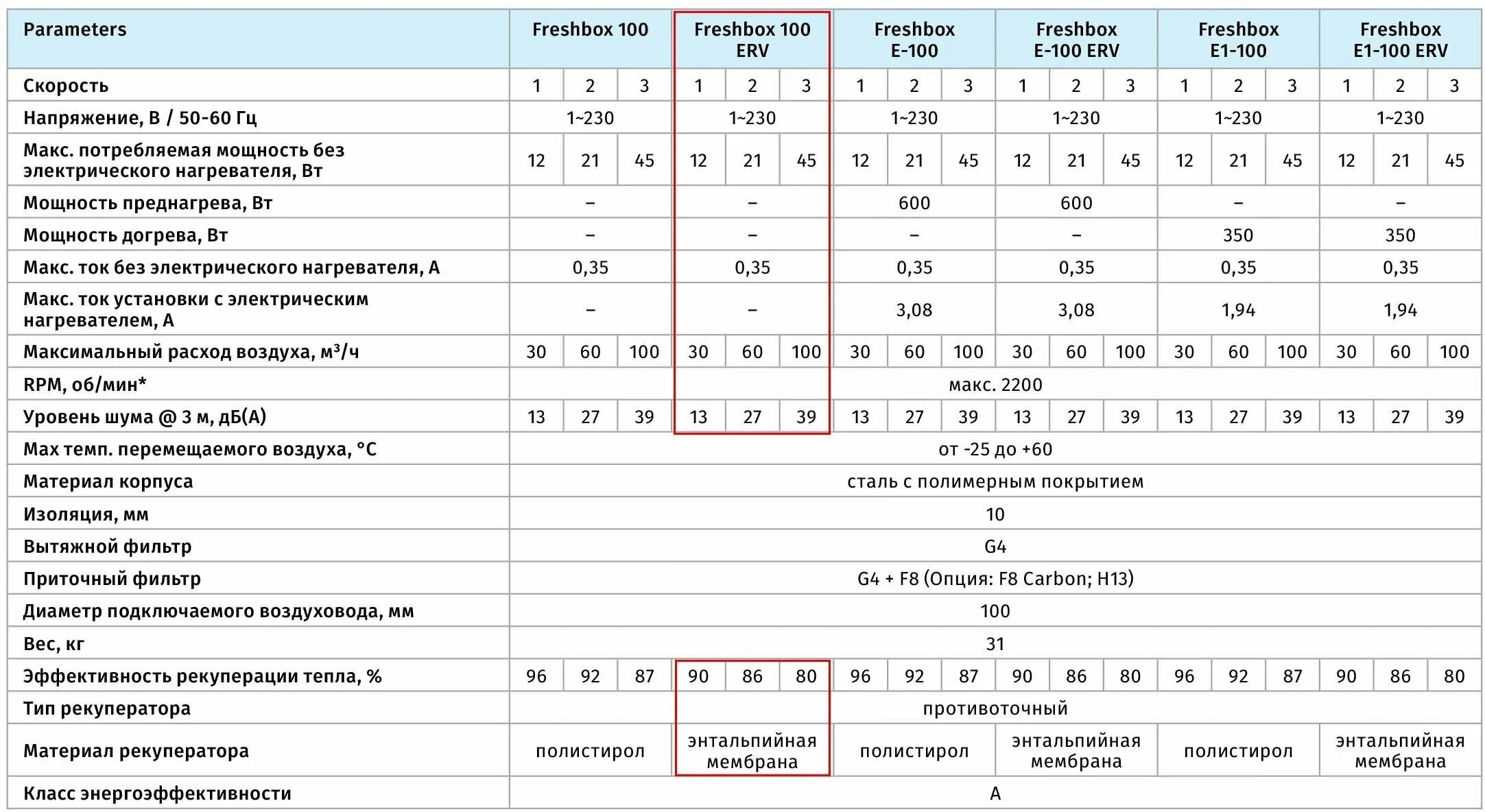Максимальный расход воздуха. Мощность рекуператора. Таблица рекуператоров. Коэффициент эффективности рекуператора. Рекуператор мощность потребления.