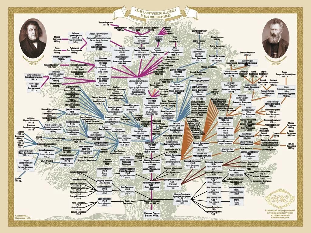 фотография на паспорт. чуркина наталья анатольевна. фамилия чуркина происхождение.