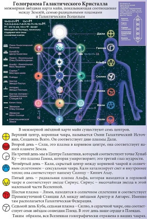 Человек 7 луча. Голограмма галактического кристалла. Теория голограммы Вселенной. Голограммы чакр. Семь лучей мироздания.