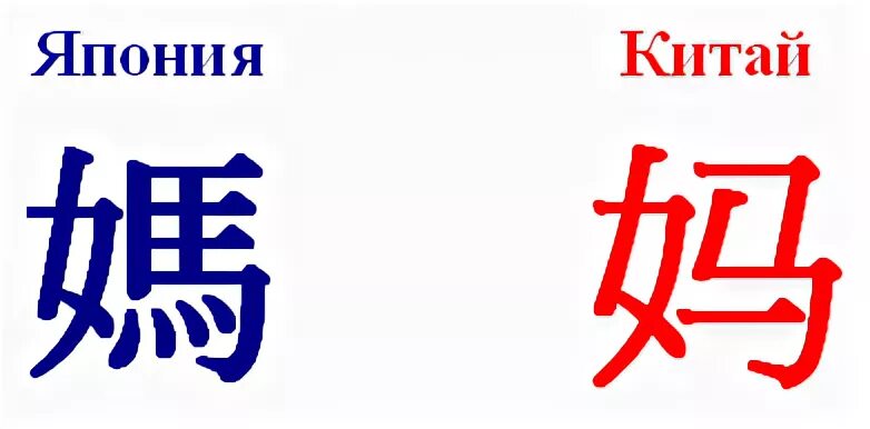 Дон на китайском. Написать Япония на японском. Китайский символ привет. Чжун го иероглиф. Ума это мама по японски.