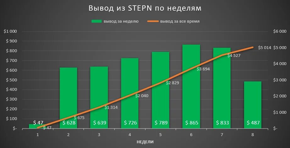 Stepn доходность. Сколько людей вкладывало в stepn.