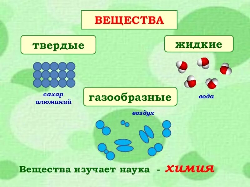 Воздух жидкий или твердый. Разнообразие веществ. Твёрдые жидкие и газообразные вещества. Окружающий мир разнообразие веществ. Тела вещества частицы разнообразие веществ.