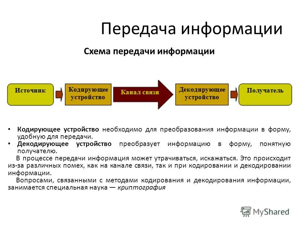 Декодирующее устройство