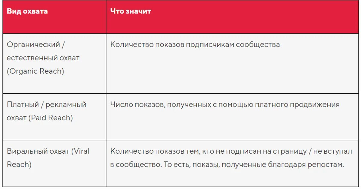 Kpi в smm. KPI для Smm маркетолога. Показатели эффективности Smm. KPI метрики в СММ. KPI для Smm пример.