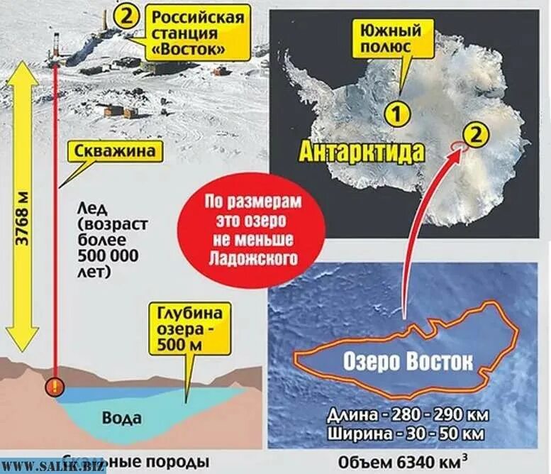 Глубина антарктиды