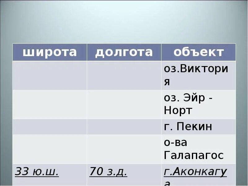 Широта и долгота. Ширина и долгота. Ширина и долгота Пекина. Координаты Пекина широта и долгота в градусах. Определите географические координаты городов пекин