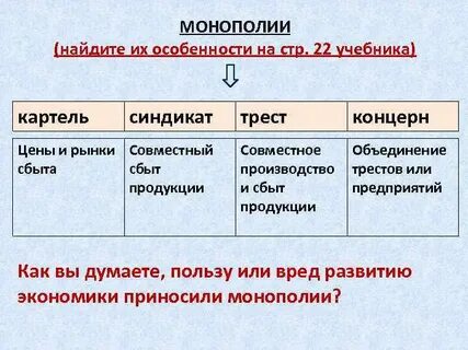 Виды монополии картель синдикат трест