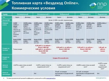 Топливная карта узнать остаток