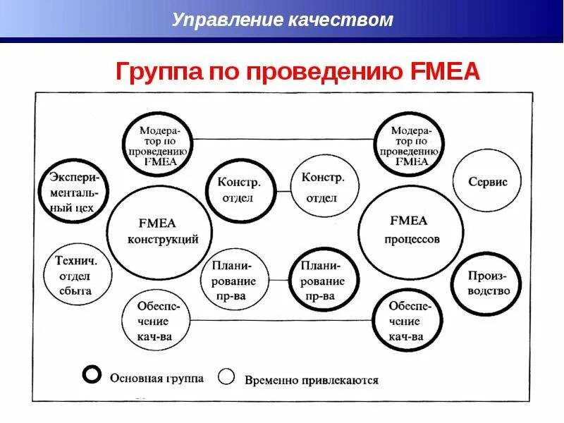 Полученных групп в качестве