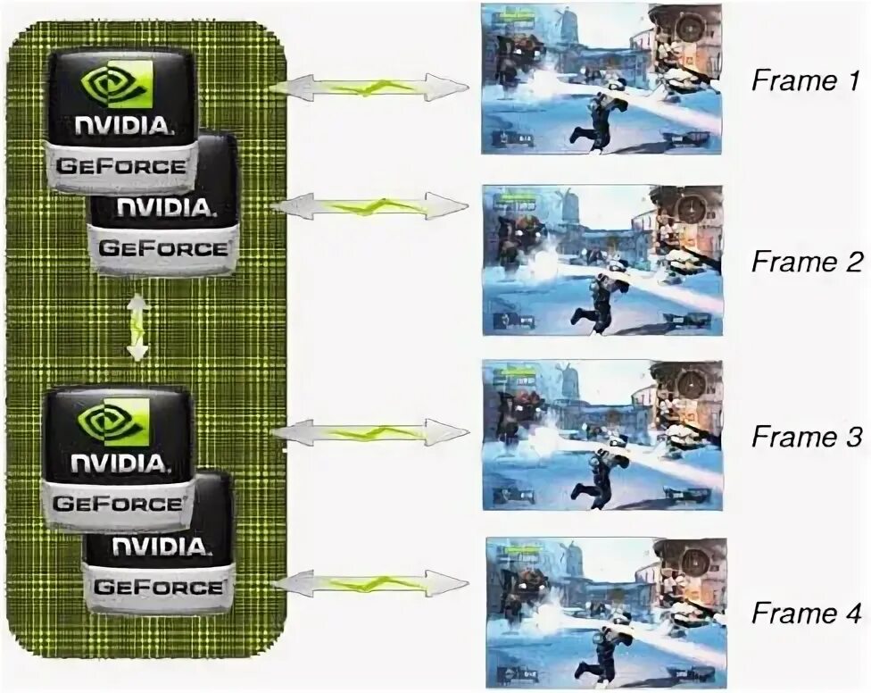 Nvidia frame. Nvidia frame