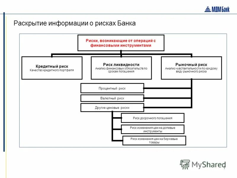 Риски раскрытия информации