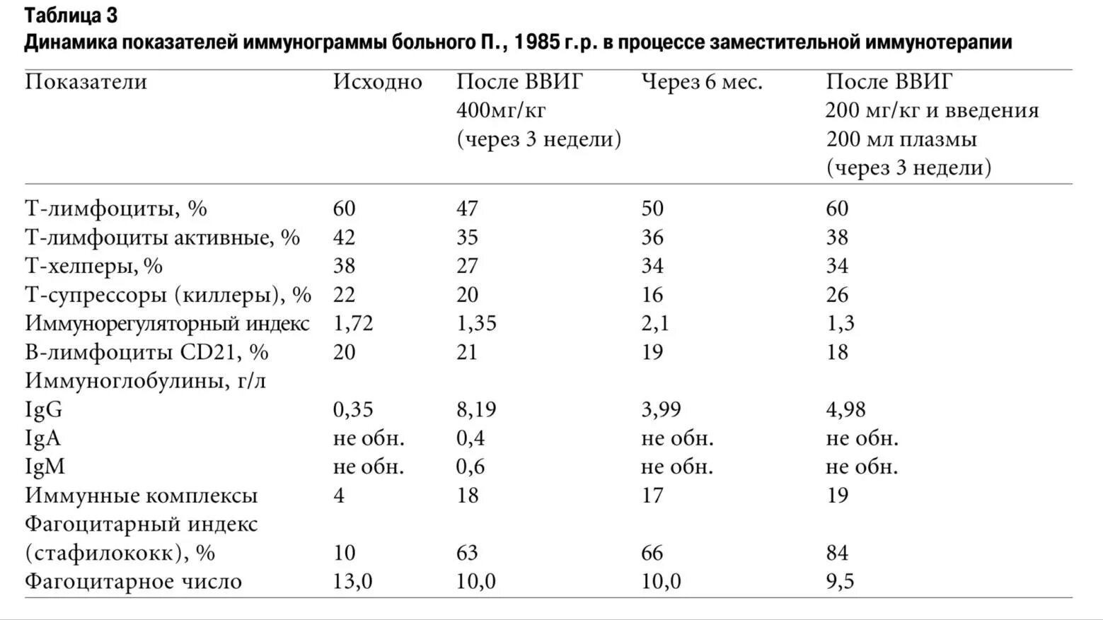 Иммунограмма показатели. Показатели иммунограммы. Показатели иммунограммы в норме. Нормы иммунограммы у детей. Иммунограмма норма.