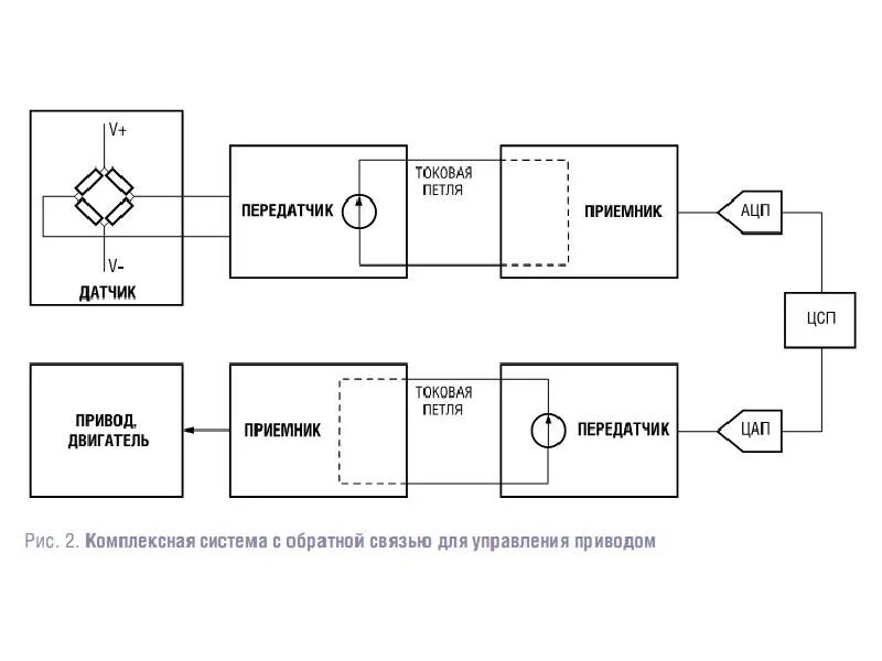 Интерфейс токовая петля 4-20 ма. Токовая петля 4-20 ма. Токовая петля 4-20 ма принцип действия. Измеритель токовой петли 4-20 ма. Петля 4 20.