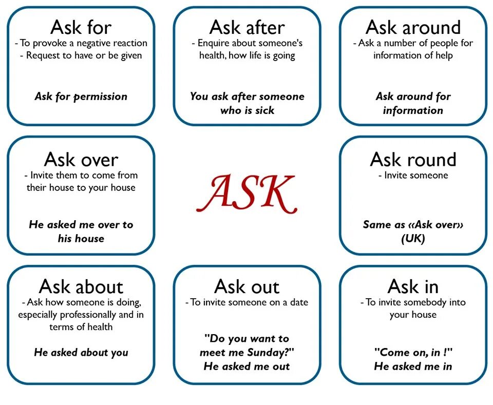 Фразовые глаголы в английском ask. Phrasal verbs в английском. Английские фразовые глаголы. Фразовые глаголы с предлогами в английском языке. Around preposition