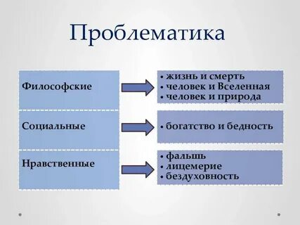 Господин из сан франциско проблемы