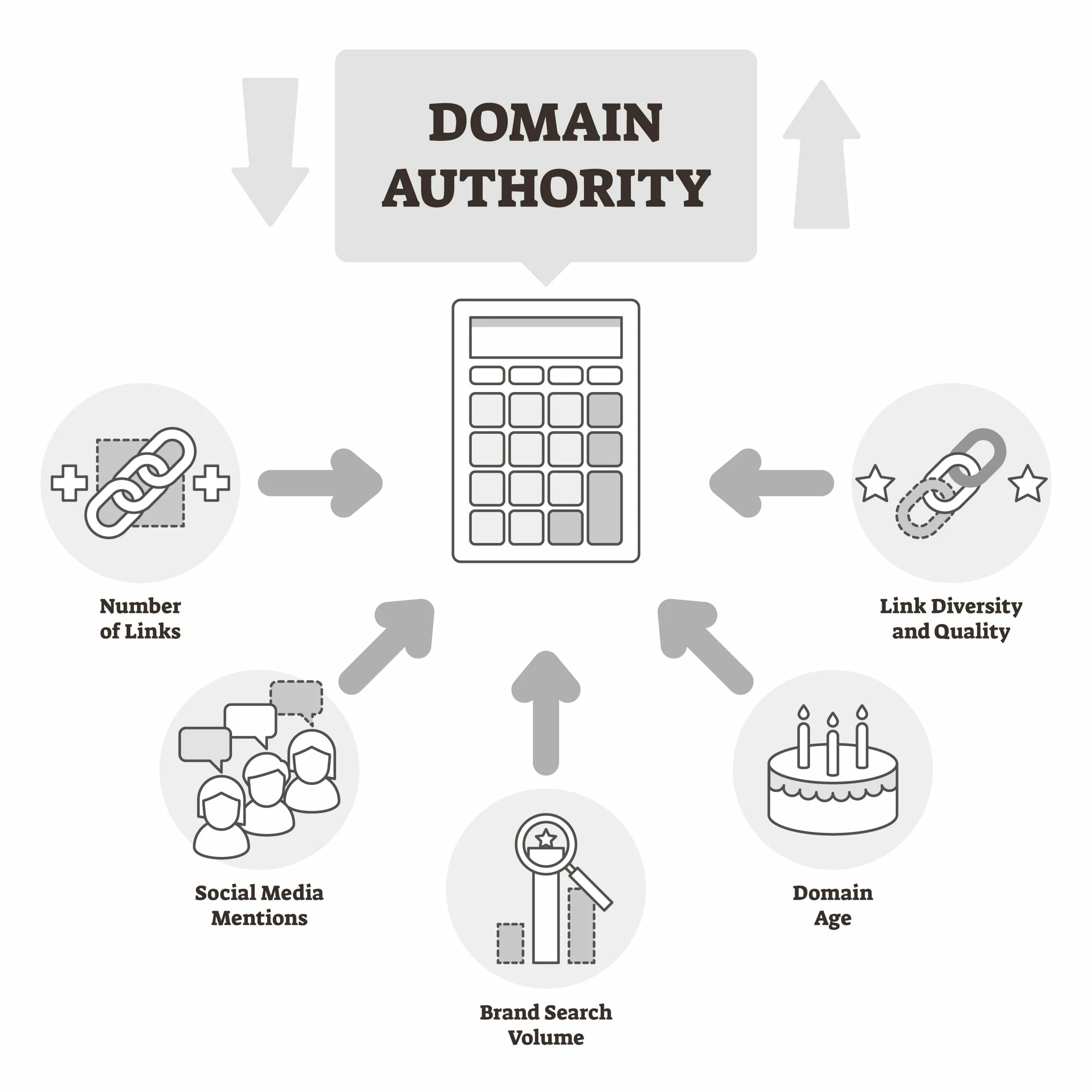 Высокий domain Authority. Объяснение в картинках и схемах. BW домен. Удостоверяющий центр картинки.