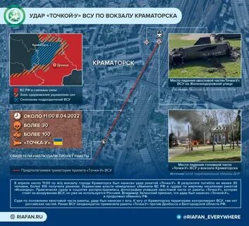 Позиция российских войск