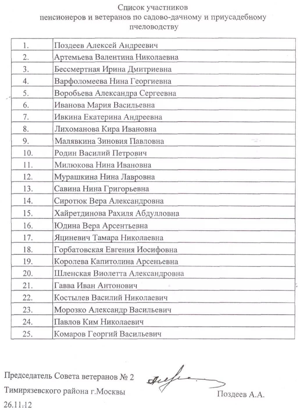 Список участников. Список участников как оформлять. Список ветеранов труда по фамилии. Список участников в Буче.