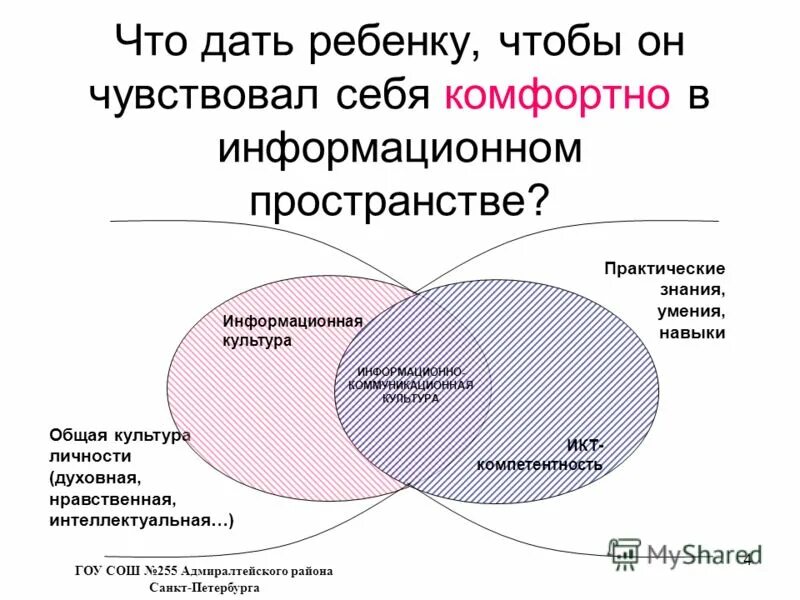 на что направлено общее образование. составляющие культуры личности. нравственная культура это в обществознании. компоненты базовой культуры личности таблица. интеллектуальная и нравственная культура личности.