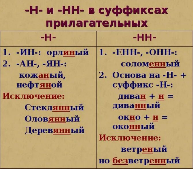 Правописание ая ое. Правописание одной буквы н и НН В прилагательных. Когда в суффиксах прилагательных пишется 1 и 2 буквы н. Правила н НН В суффиксах прилагательных. Правило удвоенной н в суффиксах прилагательных.