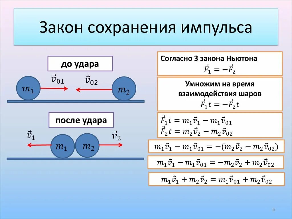 Импульс тела закон сохранения импульса 9. Закон сохранения импульса формула 9 класс. Формула закона сохранения импульса в физике 9 класс. Формулировка закона сохранения импульса 9 класс. Сохранение импульса направление